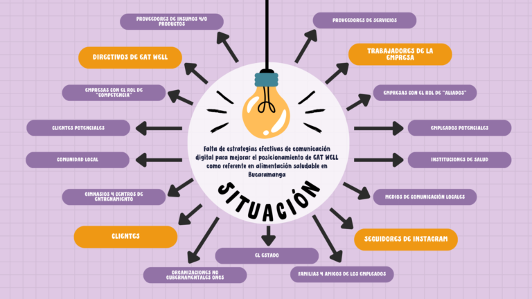 graficoActores