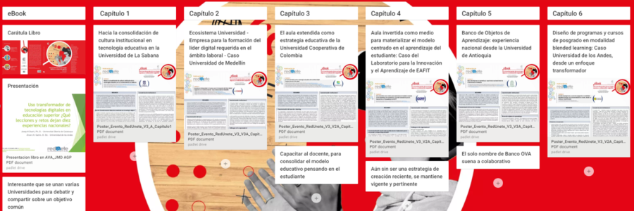 Padlet. Uso transformador de tecnologías digitales en educación superior